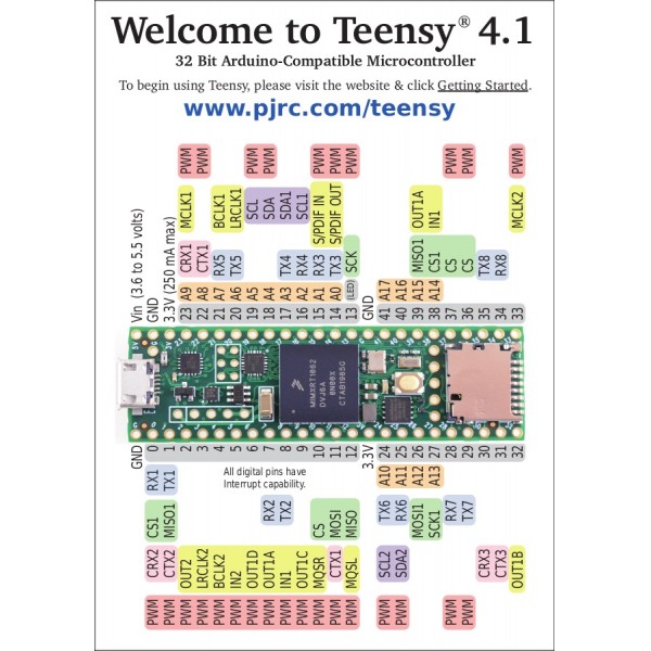Teensy 4.1 without Ethernet with Soldered Headers