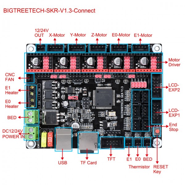 BIGTREETECH SKR V1.3 - 3D Printer moederbord
