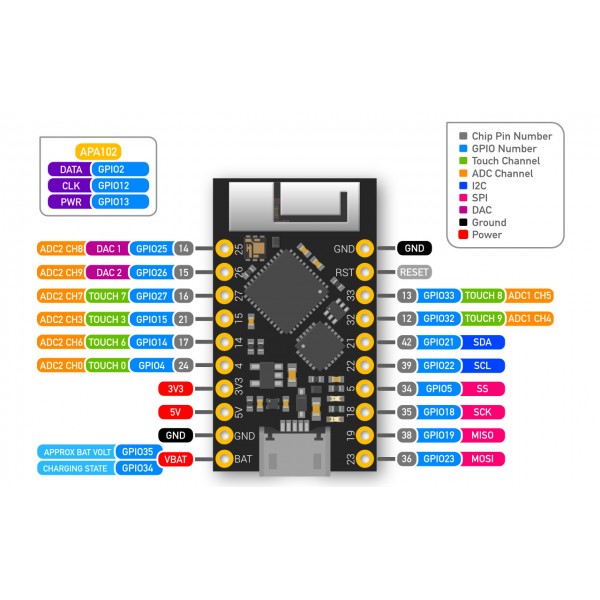 TinyPICO ESP32-PICO-D4 WiFi en Bluetooth Board