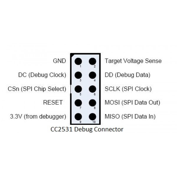 CC2531 Wireless USB Module 2.4GHz Zigbee