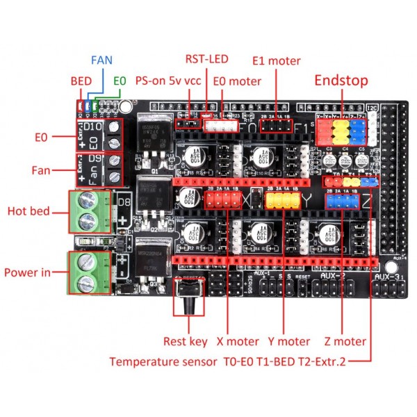 BIGTREETECH RAMPS 1.6+ - 3D Printer moederbord
