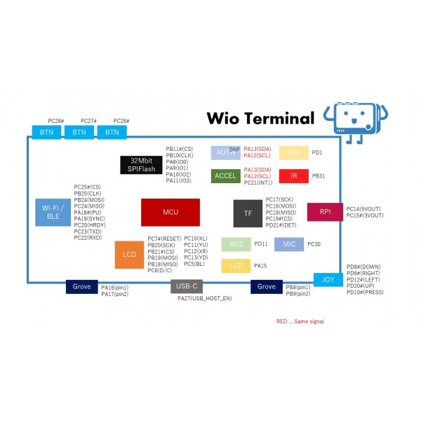 Seeed Studio Wio Terminal