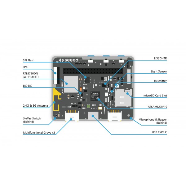 Seeed Studio Wio Terminal