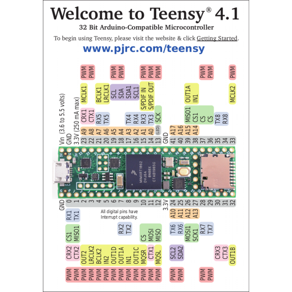 Teensy 4.1 with Soldered Headers