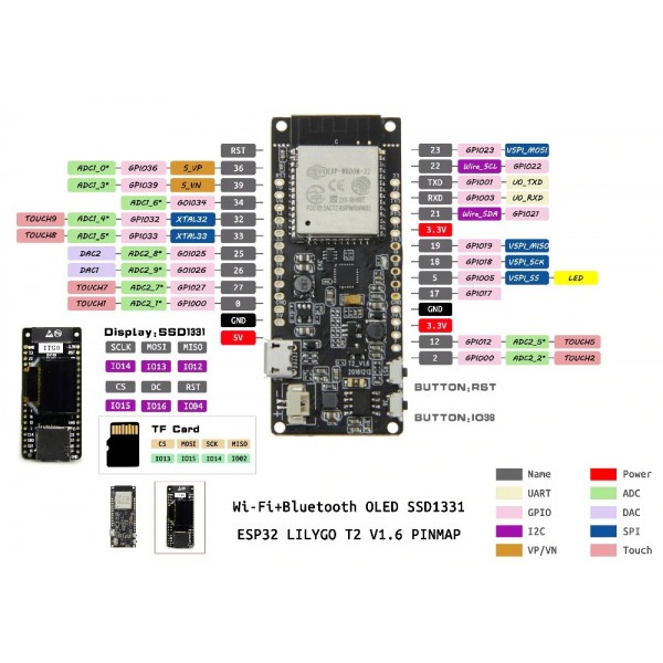 LilyGO TTGO T2 ESP32-WROOM - met 0.96 inch OLED Display