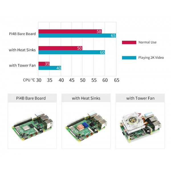 52Pi Raspberry Pi 4 Metalen Behuizing met Low Profile CPU Cooling Fan