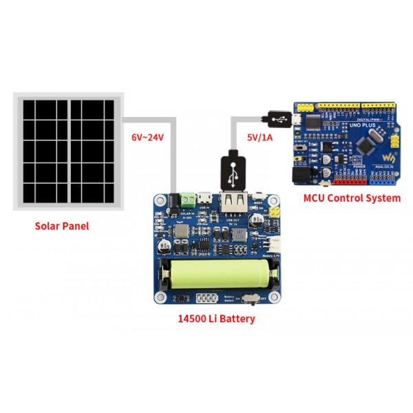 Waveshare Zonne-energie Management Module - 6-24V