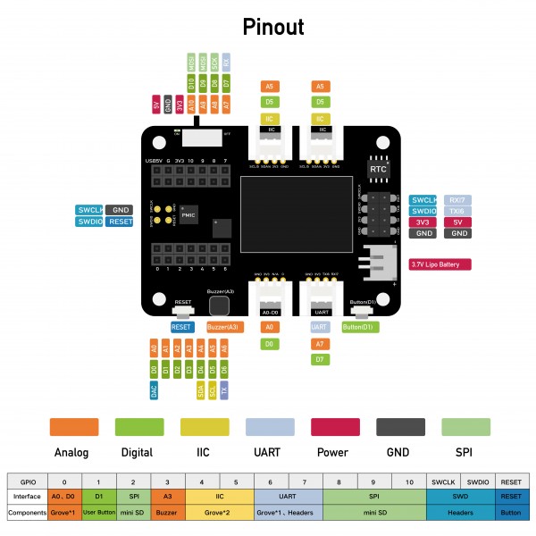 Seeed Studio Expansion Board for Seeeduino XIAO