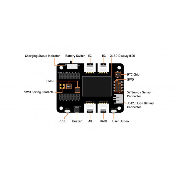 Seeed Studio Expansion Board for Seeeduino XIAO