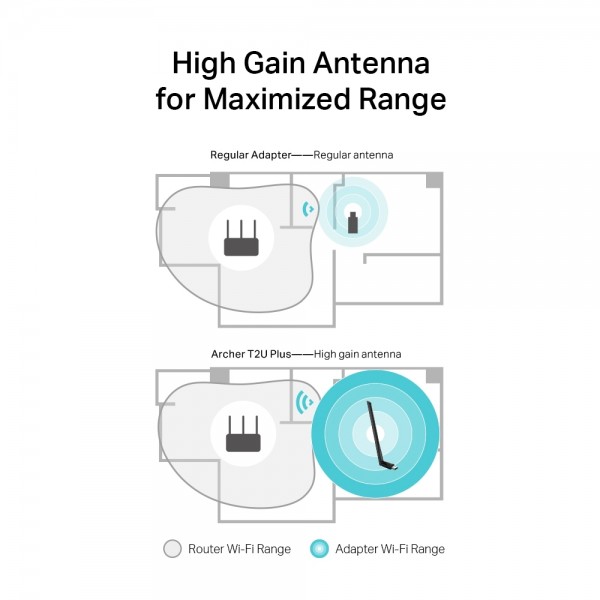 TP-Link AC600 Archer T2U Plus - Wireless Dual-Band USB-Adapter