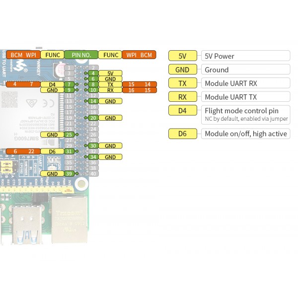 Waveshare SIM7600G-H 4G HAT - voor Raspberry Pi