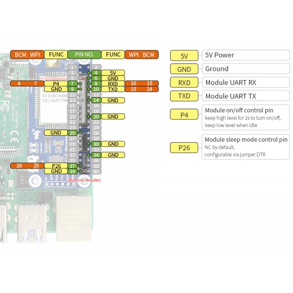 Waveshare SIM7070G Cat-M NB-IoT en GPRS HAT - voor Raspberry Pi
