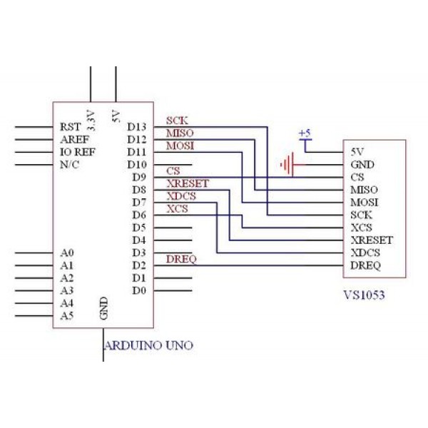 MP3 Shield VS1053 - Uno-Mega