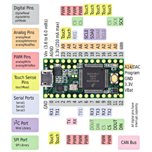 Teensy 3.2