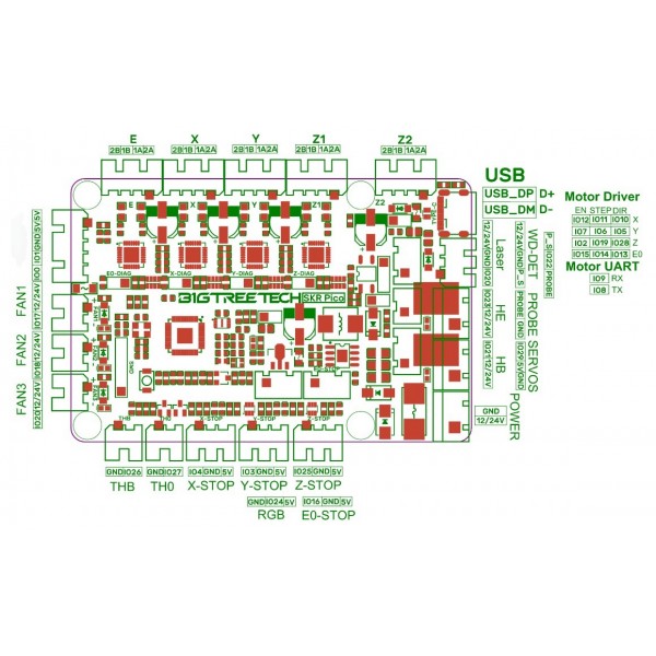 BIGTREETECH SKR Pico V1.0 - 3D Printer Motherboard