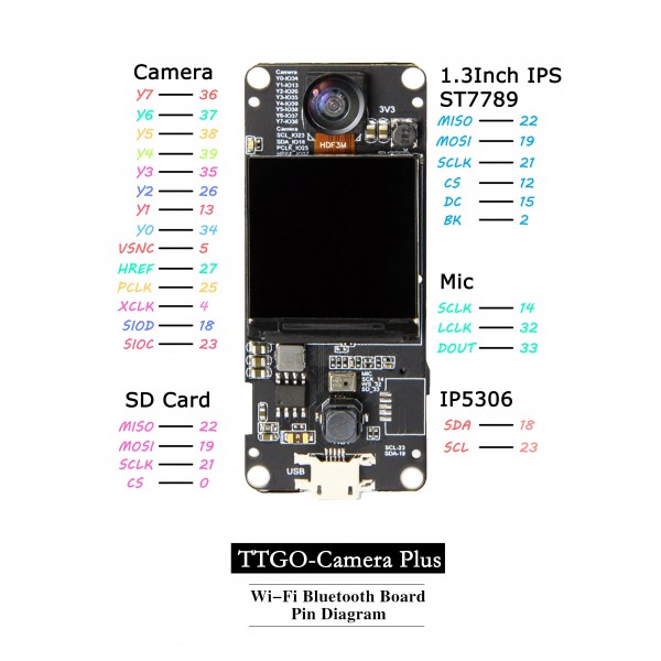 LilyGO TTGO T-Camera Plus ESP32 - Front Fisheye Camera