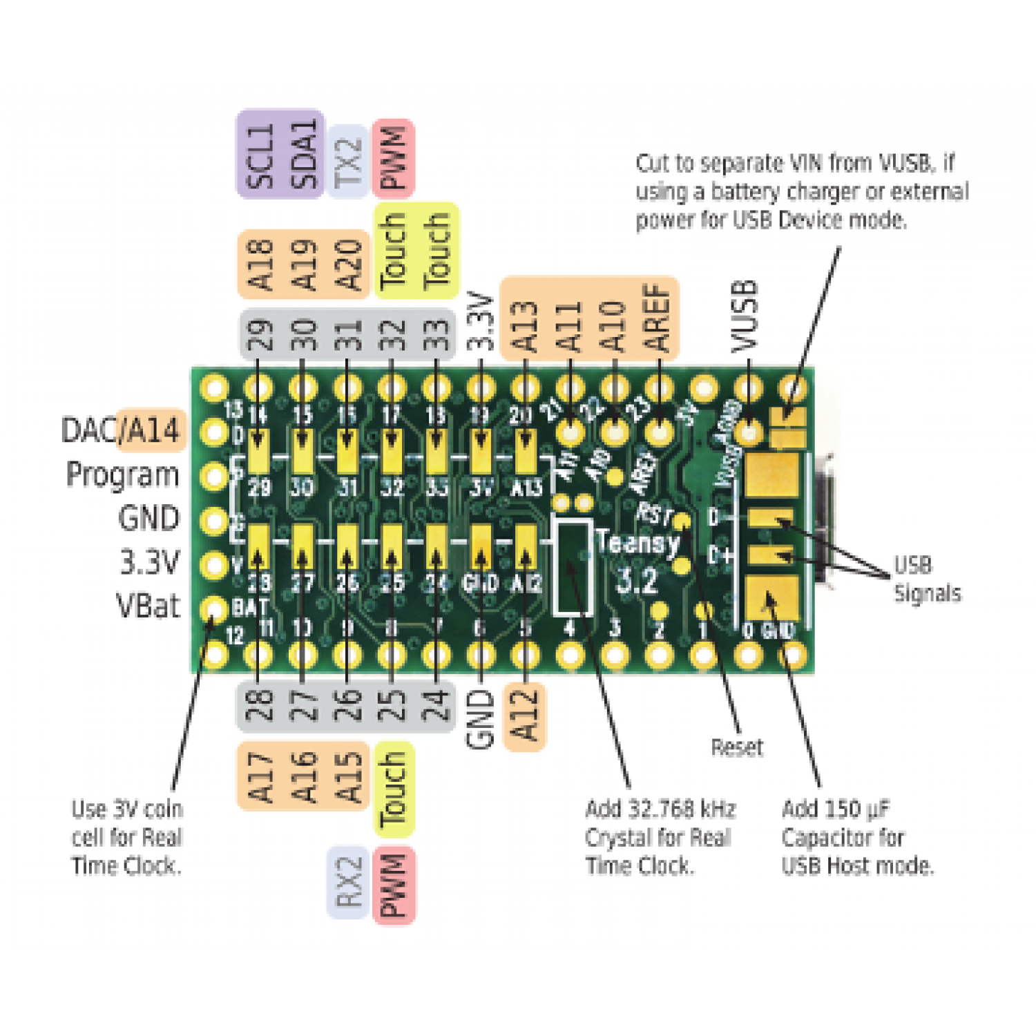 Teensy 3 2 teensy3 2